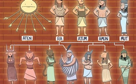 Mısır mitolojisi hikayeleri